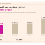 sibiu sau bucuresti in 2026 ce primesti pe aceiasi bani p 6a2a712c70e06